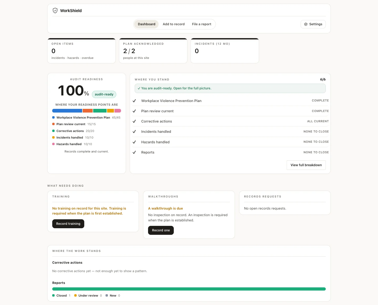 The Prevention dashboard: an audit readiness score of 100 percent marked audit-ready, the points behind it, a six-item where-you-stand list, and what needs doing next.